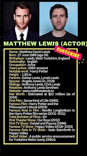Matthew Lewis |Matthew Lewis bio #shorts #hollywood #actor #herrypotter