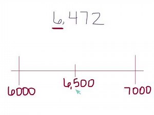 Grade 4 - Rounding with a Number Line
