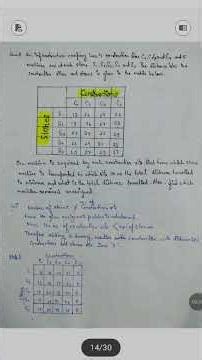 BSc / Ba 6th Sem Operations Research: Full Assignment Solution | All Topics Covered!