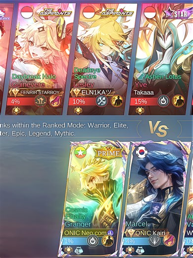 Kairi Marcel vs. World Rank Gameplay Showdown