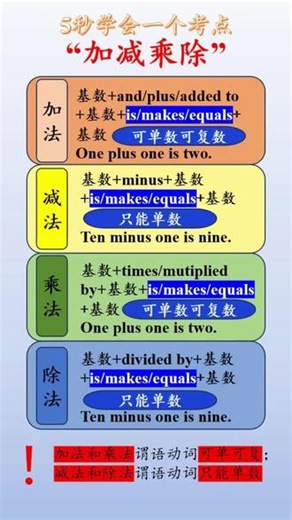 @123老师 英语中的“加减乘除”怎么说#热门 #学英语 #初中英语 #小学英语#学霸笔记 #家长必看