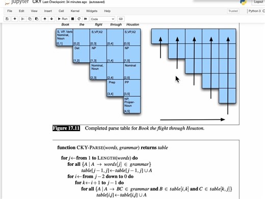 CKY parsing算法的python实现