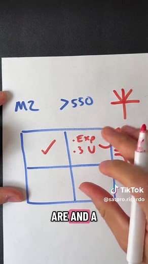 SAT Math Modules 1 & 2: Predictions & Tips