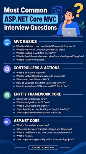 Most Asked ASP.NET Core MVC Interview Questions You MUST Know! 🚀 #shorts