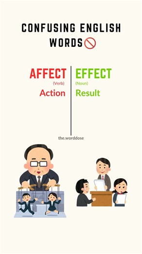 Ep. 1 #confusingwords #yputubeshorts #affect #effect