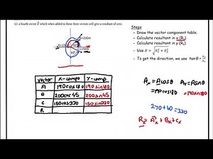 vector component method || vector addition