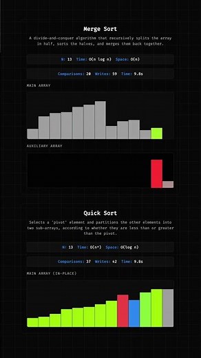 Merge vs Quick Sort