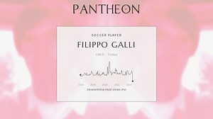 Filippo Galli Biography | Pantheon