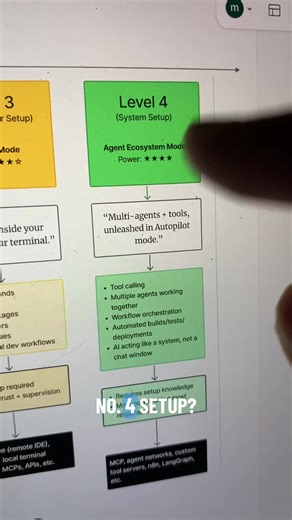 APL 4: Agent Power Level 4 (System Setup) 🤖🤖🤖🤖 APL 4 is where AI stops being a tool and becomes a system. This is full agent ecosystem mode. What APL 4 unlocks: – Tool calling – APIs & external services – Multiple agents working together – Workflow orchestration – Automated builds, tests, deployments – Agents that act, coordinate, and decide At this level, agents don’t just help you … they leverage your entire team. Humans focus on direction and judgment. Agents handle execution at scale. Re
