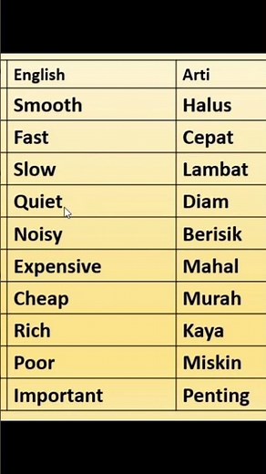 English Adjectives for Common Characteristics #english #vocabulary #learnenglish