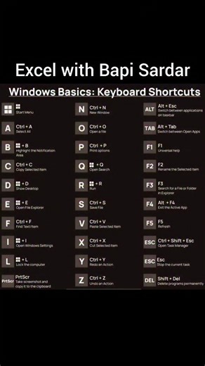 Bapi sardar on Instagram: "🪟 Windows Basic Keyboard Shortcuts You Must Know! 🚀 Make your daily computer work faster and easier with these essential Windows shortcut keys. Whether you’re a student, professional, or beginner, these shortcuts help you save time and boost productivity instantly! 💻✨ 🔹 Ctrl + C – Copy 🔹 Ctrl + V – Paste 🔹 Ctrl + X – Cut 🔹 Ctrl + Z – Undo 🔹 Alt + Tab – Switch between apps 🔹 Win + D – Show Desktop 🔹 Win + L – Lock your PC Start using these Windows basic shortc