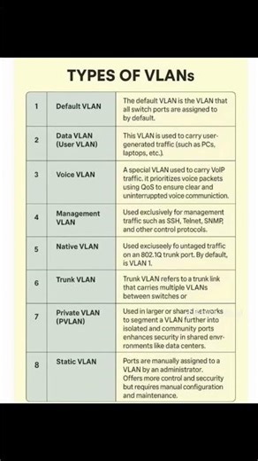 Types OF VLAN!!!💥
