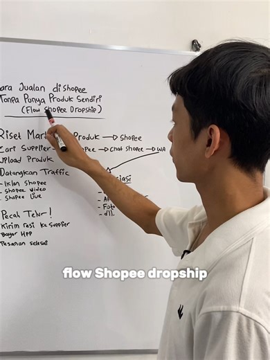 Cara Sukses Jualan di Shopee dengan Dropship
