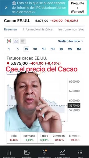 Cae el Precio del Cacao en Ecuador