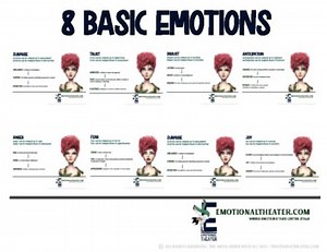 SEL/ELA 8 Basic Emotions Learning Guide STYLE: The Queen