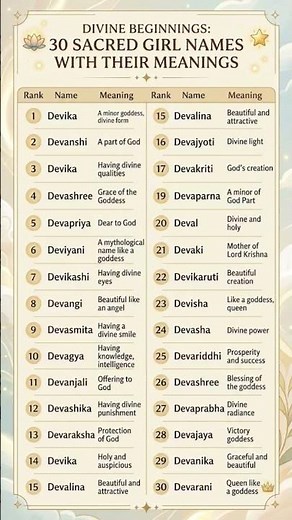 🌸 30 Beautiful Girl Names Like Devika with Meanings | BabyNames2318#enjoy #new