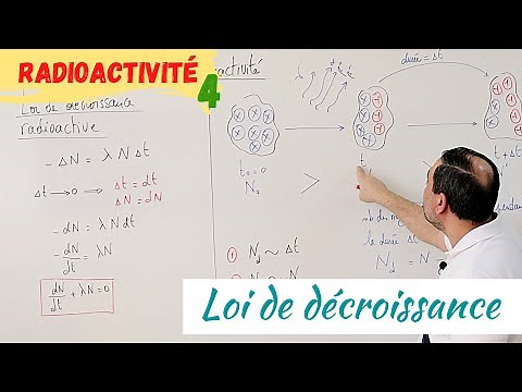Radioactivité-4: Loi de décroissance radioactive