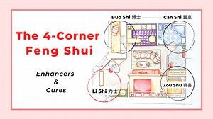 The feng shui for 4 corners of the house — Picture Healer - Feng Shui and fortune telling