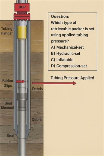 Hydraulic-Set Retrievable Packer Q53#workoverrig #safetyfirst #wellintervention