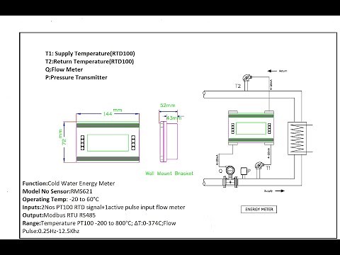 #BTUMETER | How to calculate Energy Consumption/Ton(Demand) | How BTU meter working and connection.