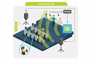 How Does an Infrared Hearing System Work? - Loop System