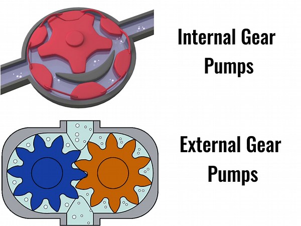 Internal Gear Pumps vs External Gear Pumps