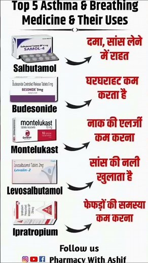 Top 5 Asthma & Breathing Medicines and Their Uses