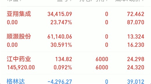 目标200，目前136，今天新入这三只，期待起飞