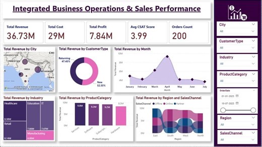 Integrated Business Operations in Power BI: KPIs DAX Measures Explained - Part 1 | Slidescope Digital Marketing and Data Analytics