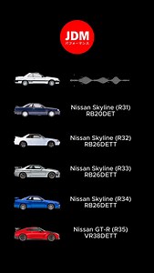 15K views · 3K reactions | Evolution of Nissan Skyline from R30 to R35 #nissanskyline #nissangtr #FJ20ET #RB20DET #RB26DETT #VR38DETT #jdmcars #jdmlegends #skylineengine #jdmperfomance #jdmbengkel #jdmbengkelmakassar | JDM Performance | Facebook