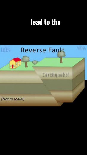 13K views · 314 reactions | Reverse Fault | Students of Geography | Facebook