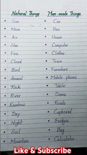 Natural things & Man -made things। natural things examples