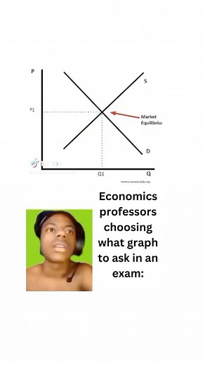 Economics Memes 🔵 | *so many curves 👀📝🥹 Credit to tiktok video maker @economicswithalda | Instagram