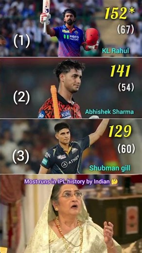 Highest Score by an Indian in the IPL 🤔♥️🙏#klrahul #abhisheksharma #shubmangill #ipl2026 #viral