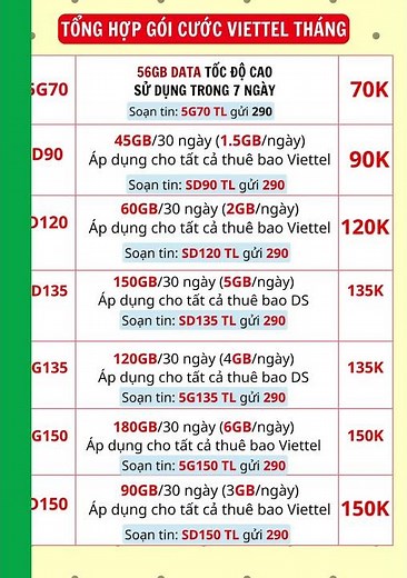 The Cheapest Viettel 5G Packages (1 Day, 1 Month) in 2026 – Super Fast Internet, Extremely Afford...