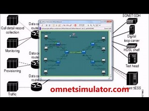 TCP Network using OMNeT++ Simulation Projects | OMNeT++