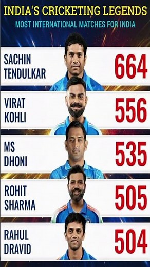 INDIA'S CRICKET LEGENDS : 500+ International Matches | Sachin, Kohli, Dhoni, Rohit, Dravid Stats