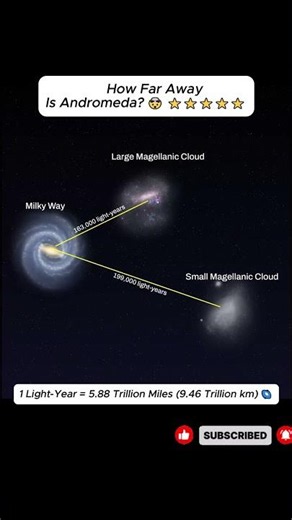 How long would it take to reach the nearest galaxy? 🚀 #space #travel #physics