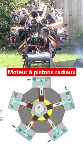 Moteur à pistons radiaux #engine #moteur #moteurrotatif #ingenieria #machine #engineering #motor
