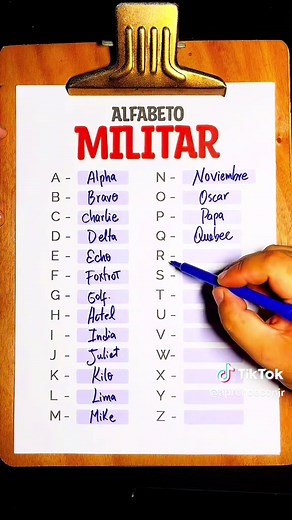 Conoce el Alfabeto Militar: Nombres y Usos