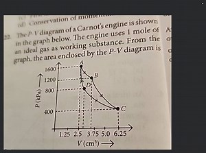 The P. I diagram of a Carnot's engine is shown in the graph bel... | Filo