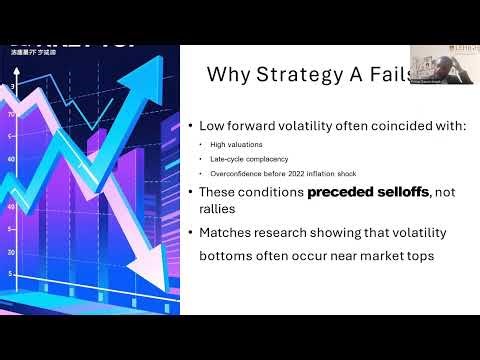 Project #38 - Options Strategy Lehigh Master's in Financial Engineering / Quantitative Finance