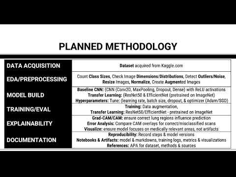 CT Scan Classification using a Convolutional Neural Network (CNN)
