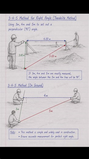 3 4 5 method in civil engineering #construction