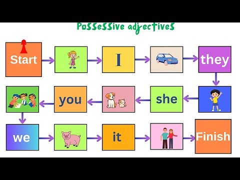 Possessive adjectives | Game for kids