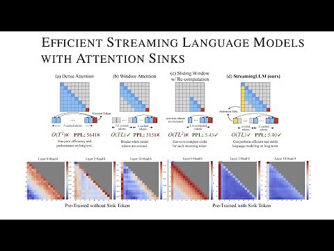 StreamingLLM - Efficient Streaming Language Models with Attention Sinks Explained