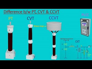 What is Capacitive Voltage Transformer (CVT) and CCVT? Difference between PT, CVT and CCVT