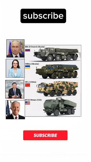 Russia vs Ukraine vs China vs USA: Military Might! 🇷🇺🇺🇦🇨🇳🇺🇸