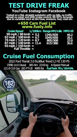 2022 Ford Transit 2.0 EcoBlue Trend L2 H2 130 PS #ford #transit #fordtransit #transporter #topspeed