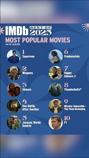 Superman DCU Jadi Film Terpopuler IMDb di Tahun 2025